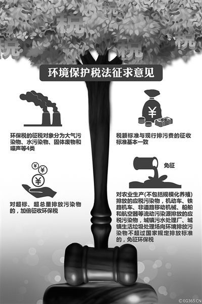環(huán)境保護(hù)稅法征求意見(jiàn) 超標(biāo)排污加倍征稅
