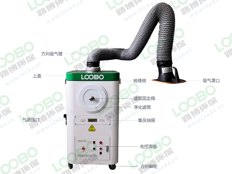 焊煙凈化器構造分解