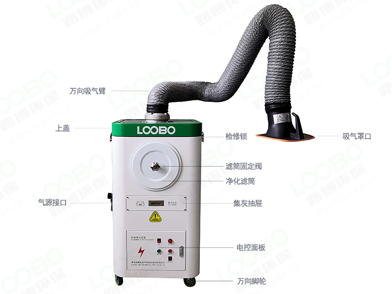 焊煙凈化器構(gòu)造(1).jpg 焊煙凈化器構(gòu)造(1).jpg