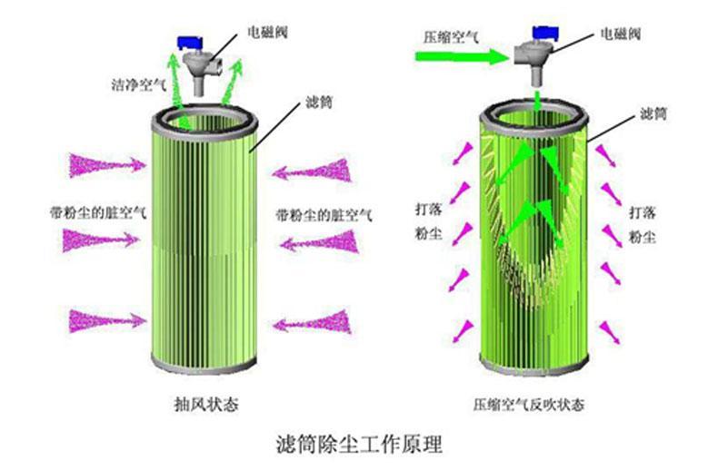 焊接煙塵凈化器的日常清潔直接影響其使用壽命.jpg 焊接煙塵凈化器的日常清潔直接影響其使用壽命.jpg