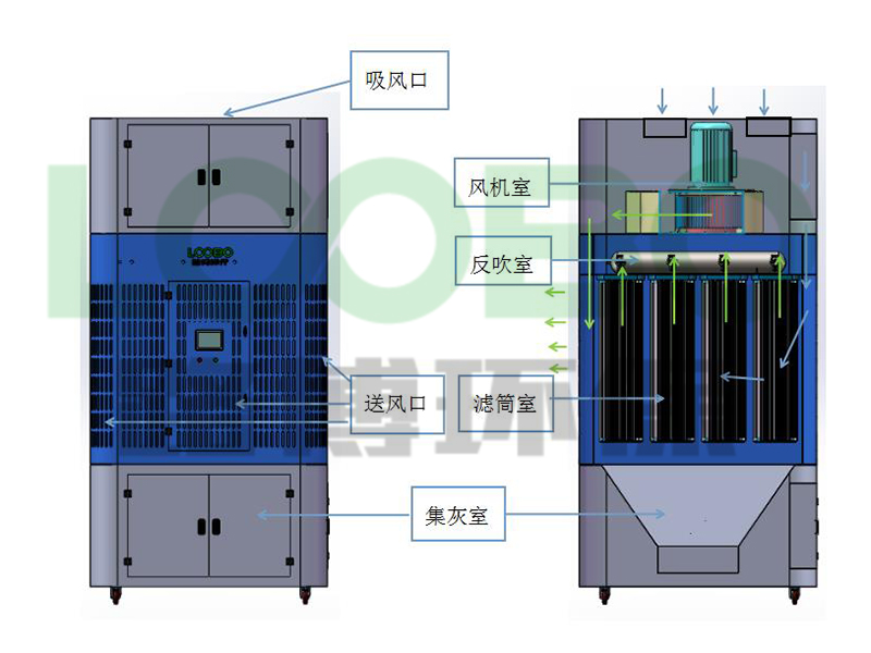 室內(nèi)循環(huán)一體機構(gòu)造.jpg 室內(nèi)循環(huán)一體機構(gòu)造.jpg